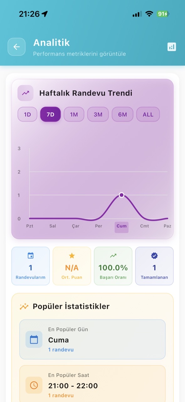 Rezbee employee management